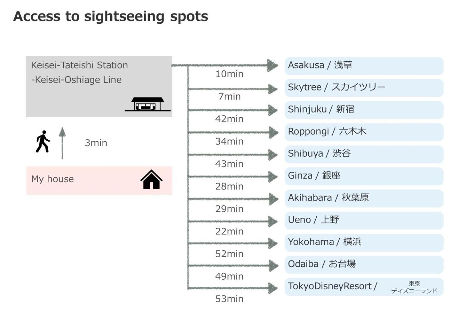Tateishi 4chome House - Vacation 59368v Casa vacanze *